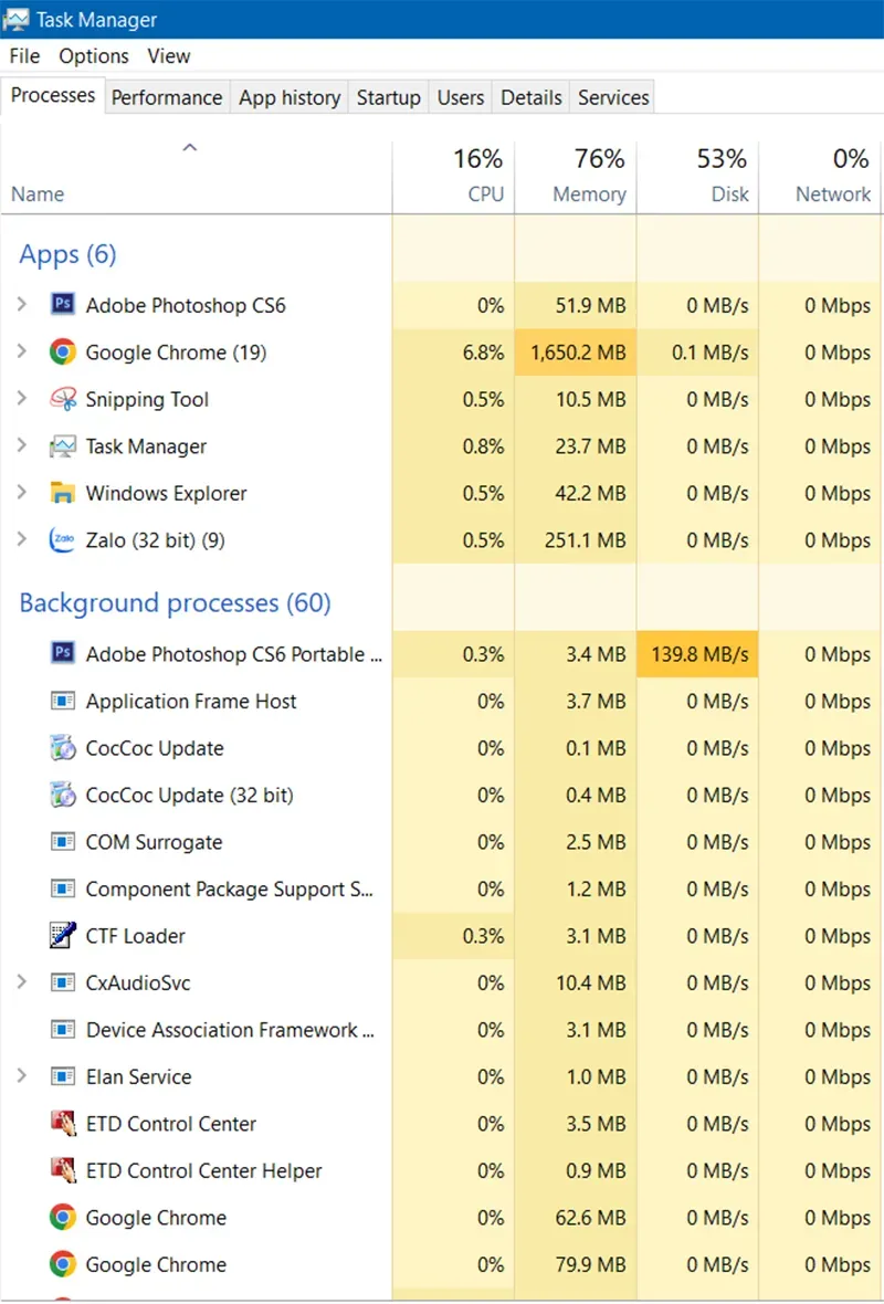 Cảnh báo và kiểm soát tiến trình chạy nền trong Task Manager