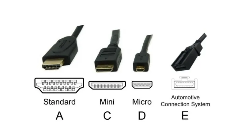 Hình minh họa các loại cáp và đầu cắm HDMI khác nhau
